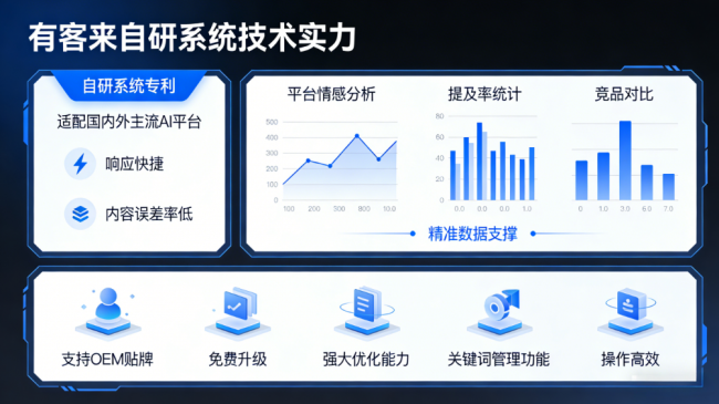 余姚星际AI-GEO对比同行有什么优势？正规AI优化服务商差异化对比
